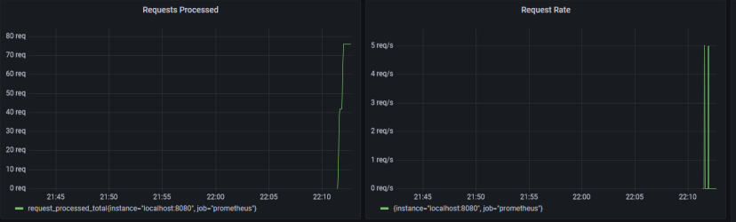 request graph of proxies in grafana